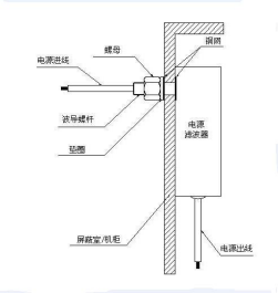 屏蔽房電源濾波器操作使用說明書 屏蔽房電源濾波器操作使用說明書